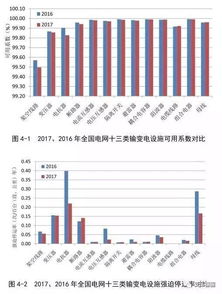 2017年220以上电网变压器因质量问题停机近70次 附2017年全国电网十三类输变电设施数量统计