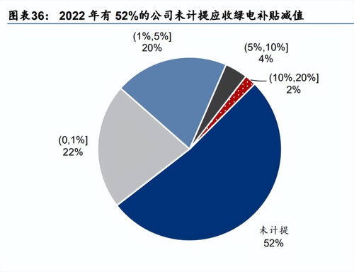 电力行业专题研究 装机拐点显现,绿电配置机会临近