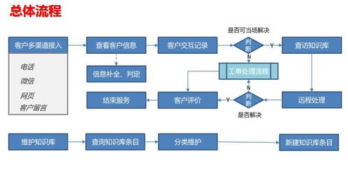 持续技术研发与创新 品质服务,古瑞瓦特逆变器在各类场景广泛应用