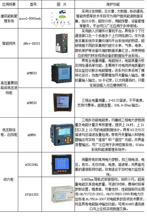 安科瑞电能计量系统在电力节能降耗工作中的应用