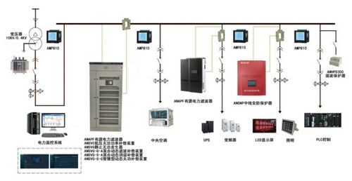 电能质量监测与治理系统解决方案