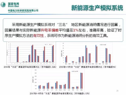 中国电力科学研究院 我国新能源消纳问题及应对措施