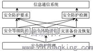 打印预览