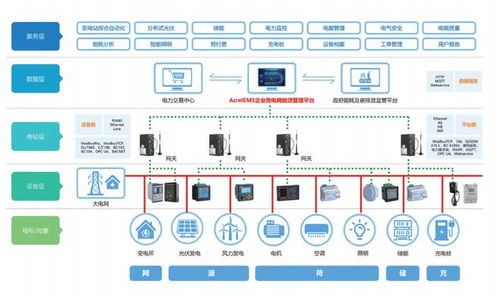 故障电弧在分布式光伏电站的用电应用方案